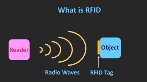 example of rfid reader|rfid types and ranges.